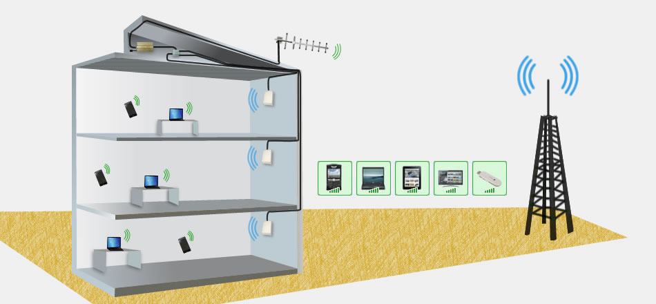 Proyectos para empresas